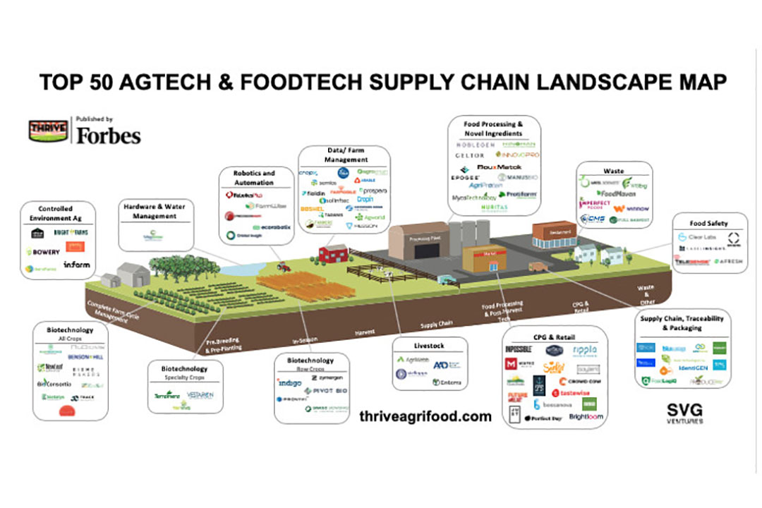 Svg Ventures Releases Thrive Top 50 Agtech Reports Future Farming